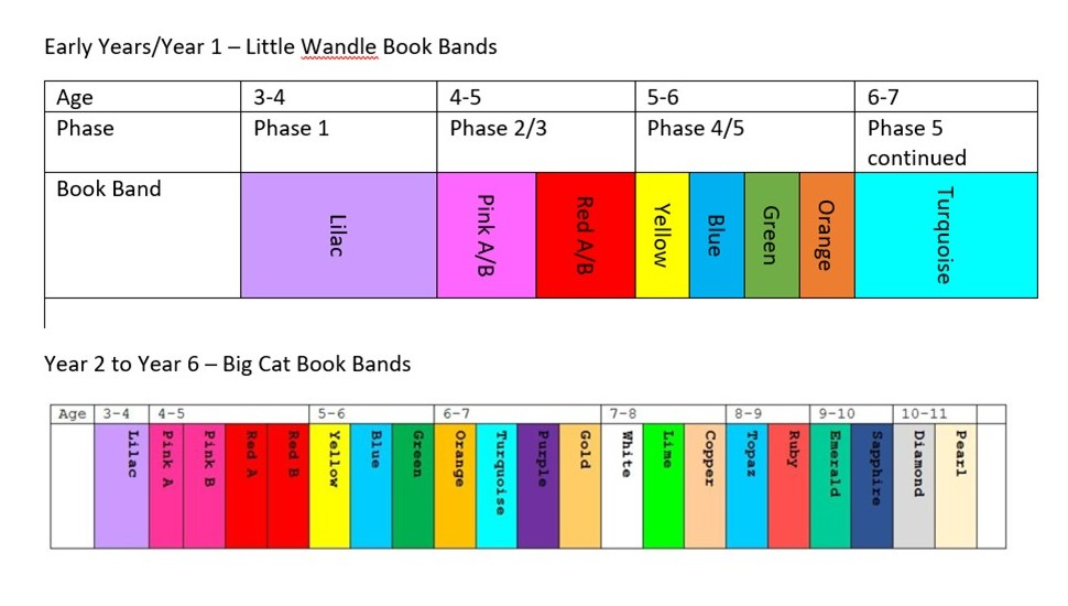 book bands